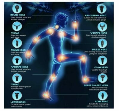 Effektive Massagepistole: 30 Geschwindigkeiten, Muskelentspannung und Regeneration für Sportler und Entspannungssuchende.