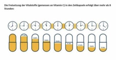 medibond immunkomplex 2