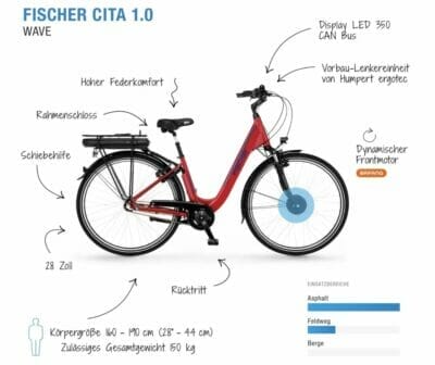 Fischer E Bike City1 1