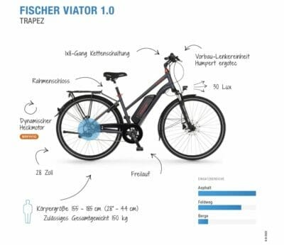 Fischer E Bike Trekking VIATOR 1.01