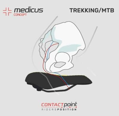 WITTKOP Fahrradsattel mit innovativem Medicus Konzept und extra Gel Polsterung1