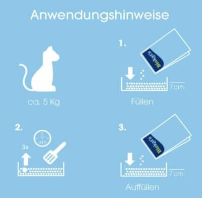 Biokat katzenstreu