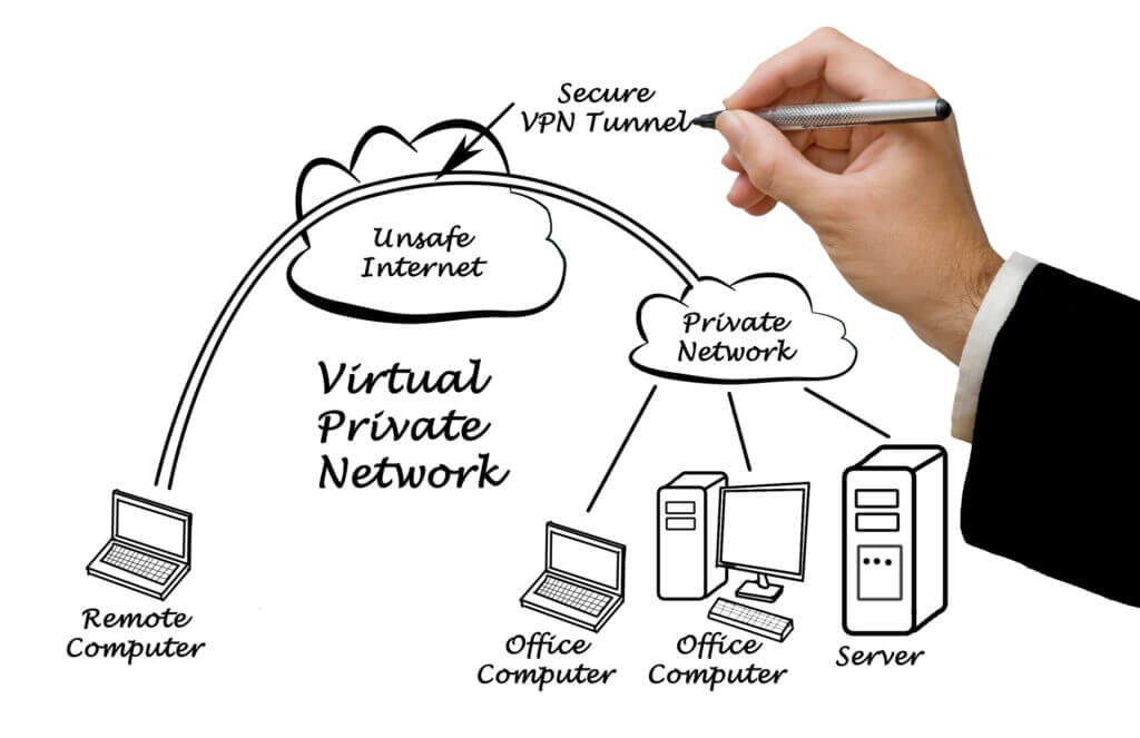 vpn - virtual private network Erklärung