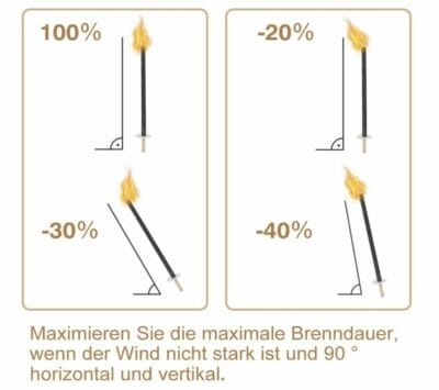 Ansobea Fackeln: Stimmungsvolle Beleuchtung für Garten und Terrasse. Langlebig und sicher, perfekt für Outdoor-Events.