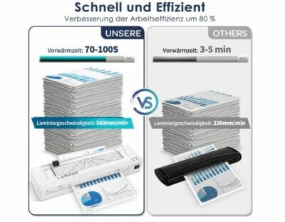 Laminiergerät Heiß- und Kaltlaminierung Darstellung Effizienz