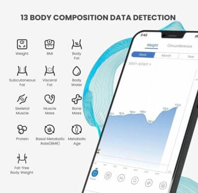 RENPHO Personenwaage: Präzise Körperanalyse mit App-Unterstützung. Verfolge Gewicht, BMI, Körperfett und mehr. Jetzt kaufen!