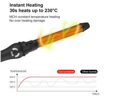360° Ionen Automatischer Lockenstab: Große Locken, Keramik, 120-230℃, sicher und einfach. Perfektes Styling für lange Haare.