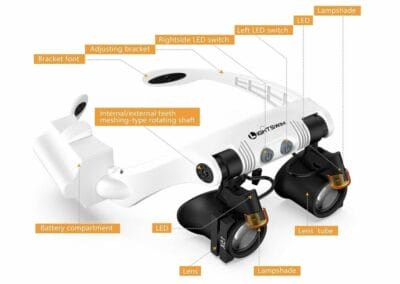 Präzise Detailarbeit: Lightswim Stirnbandlupe - Freihändig, LED-Licht, vielseitige Vergrößerung für Lesen, Basteln, Reparatur.