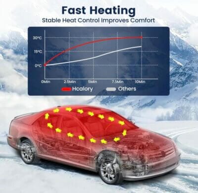 "HCALORY 5KW-8KW Diesel Standheizung, effiziente Fahrzeugerwärmung, umweltfreundlich, einfache Installation, Fernbedienung, anpassbare Einstellungen."
