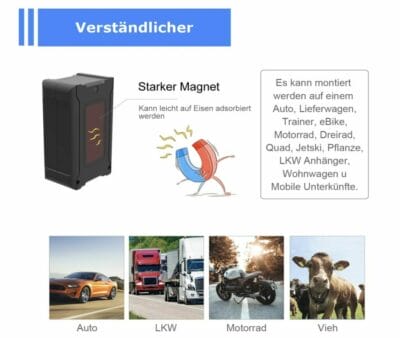 Sichere Ortung weltweit: GPS Tracker für Kinder, Haustiere, Fahrzeuge