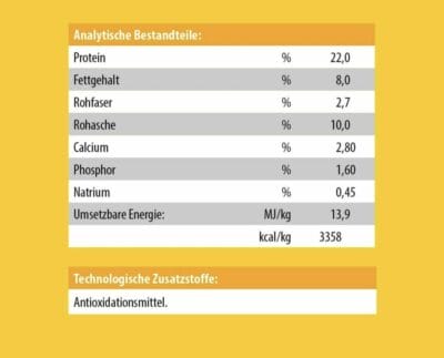 JosiDog Economy analytische Bestandteile in einer Tabelle