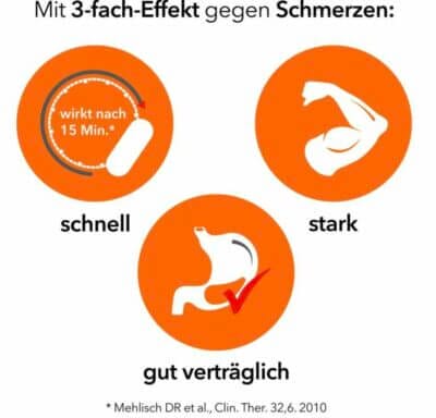 Darstellung des 3-fach-Effektes gegen Schmerzen von Synofen