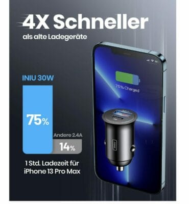 Ladeleistung INIU Adapter