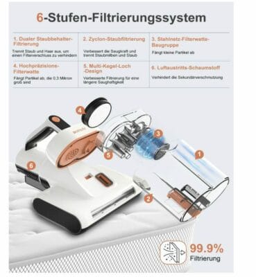 Matratzen Milbensauger Filtrationsssystem Details