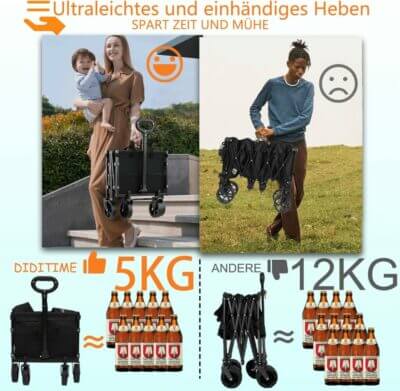 Abmessungen des XL Bollerwagen