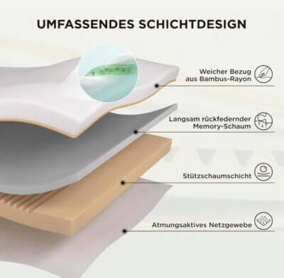 Bedsure Matratzen Topper: Wechseln Sie zwischen H2 und H3 Härte für perfekten Komfort.