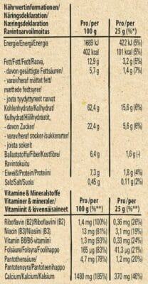 Nährwertinformationen
