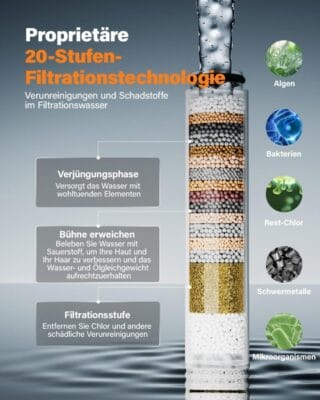 Cobbe Duschkopf mit Filteransicht