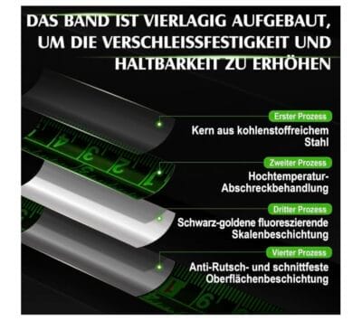 Maßband