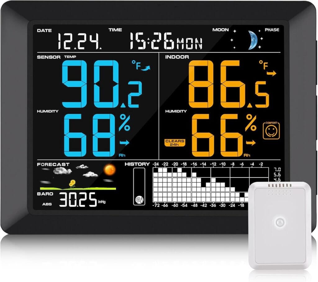 Sainlogic Funk Wetterstation mit Thermometer – 50% Rabatt