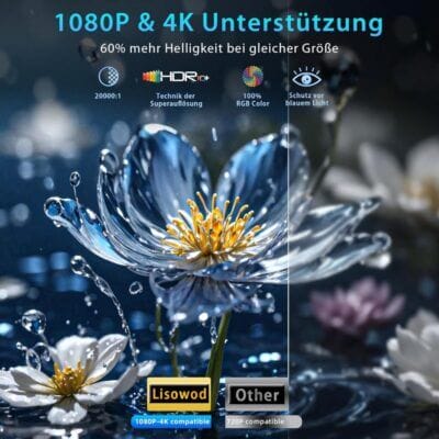 Beamer mit elektrischem Fokus