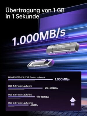 MOVE SPEED 1TB USB C Stick