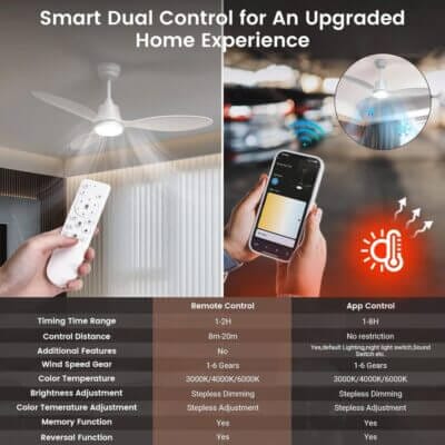 BLITZWILL Deckenventilator mit Beleuchtung - 50% Rabatt 2 BLITZWILL Deckenventilator mit Beleuchtung