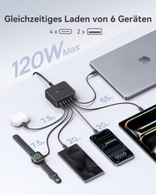 Baseus USB C Ladegerät 120W